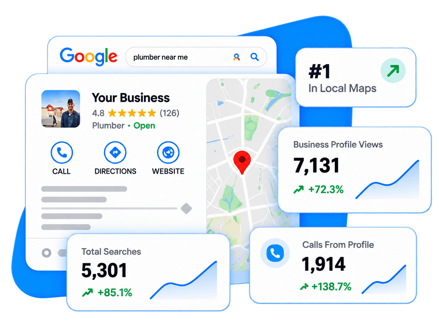 Google Business Profile visibility and local search performance