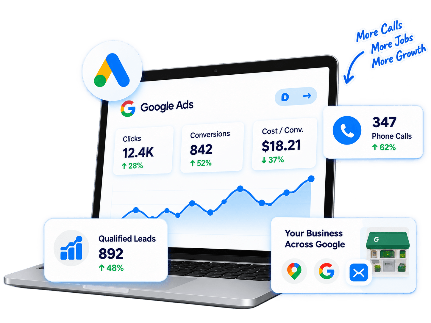 Google Ads campaign dashboard showing leads and performance